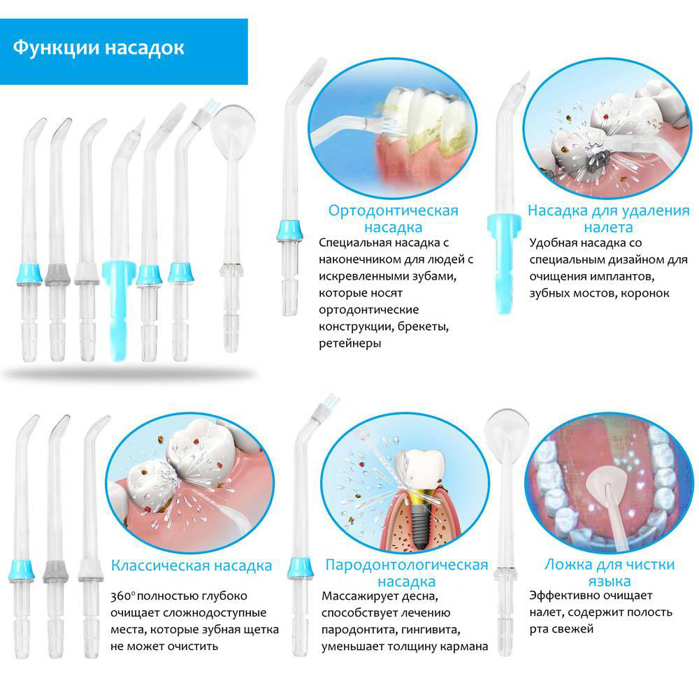 Внешний вид Ирригатор PECHAM Professional White (652118269581)