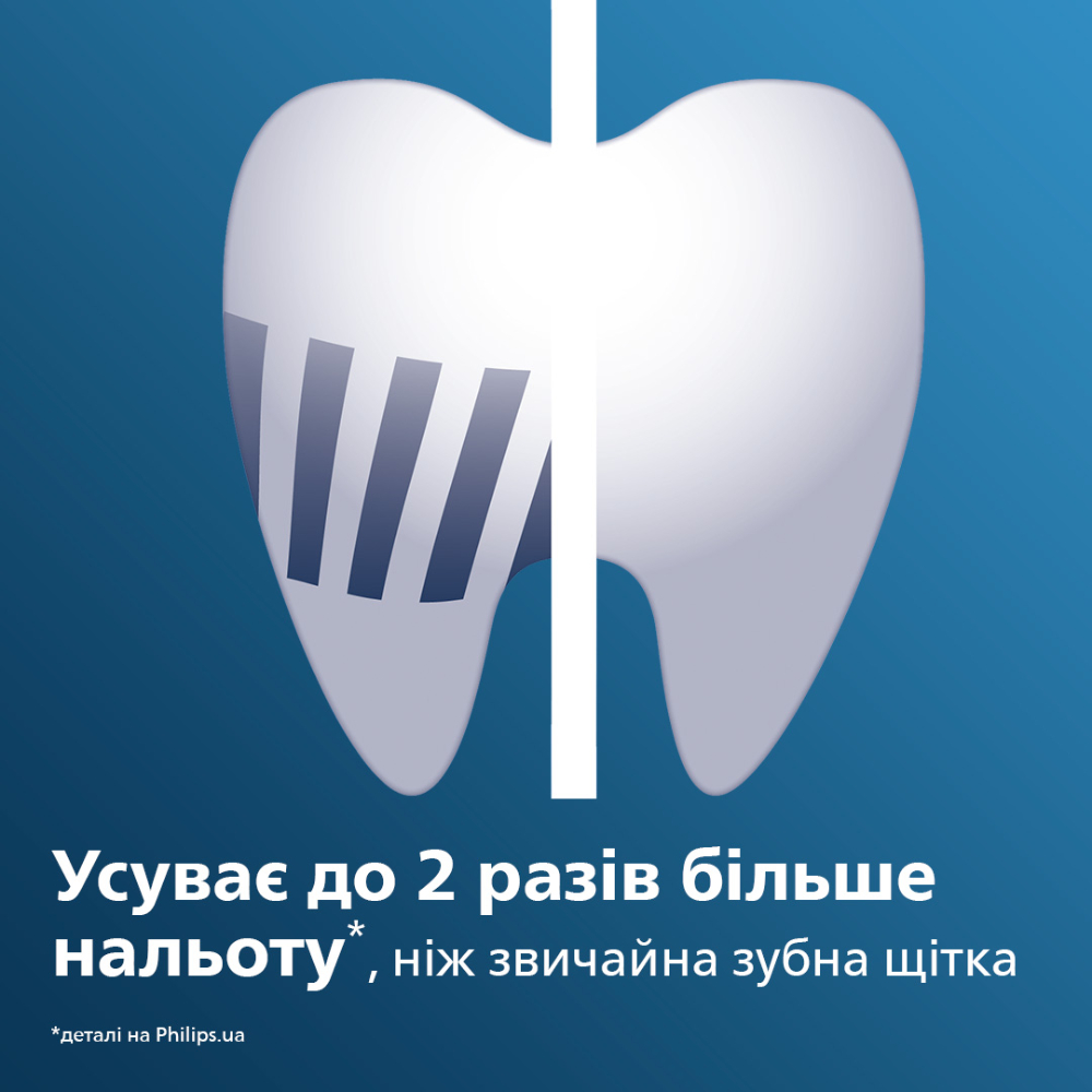 Набор насадок PHILIPS Pro Results (HX6014/07) Возрастная группа для взрослых