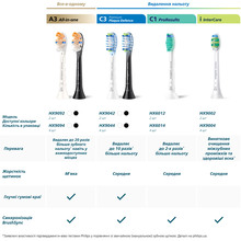 Набор насадок PHILIPS Sonicare F1 Standard 2 шт (HX3042/00)
