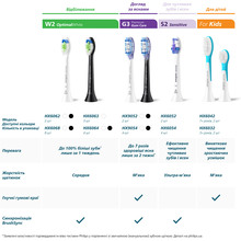 Набор насадок PHILIPS Sonicare F1 Standard 2 шт (HX3042/00)