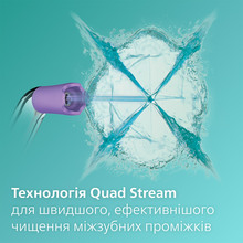 Набор насадок HX3062/00 Philips Sonicare F3 Power Flosser 2 шт