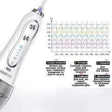 Іригатор H2OFLOSS Travel Kit HF-6 White (H2O-HF6-white)