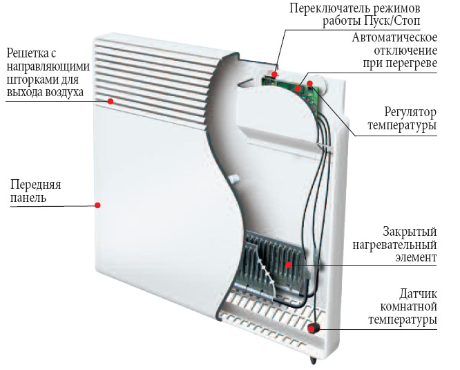 Конвектор ATLANTIC F117 DESIGN 1000W PLUG Оснащення термостат