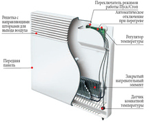 Конвектор ATLANTIC F117 DESIGN 1000W PLUG