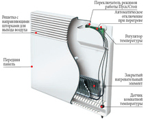 Конвектор ATLANTIC F117 DESIGN 2000W PLUG