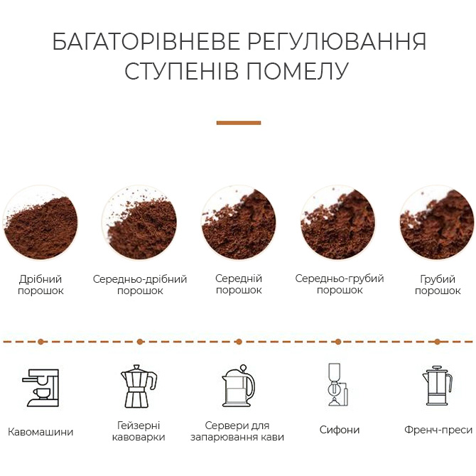 В інтернет магазині Кавомолка DYXON MEGAGRIND 155 Black