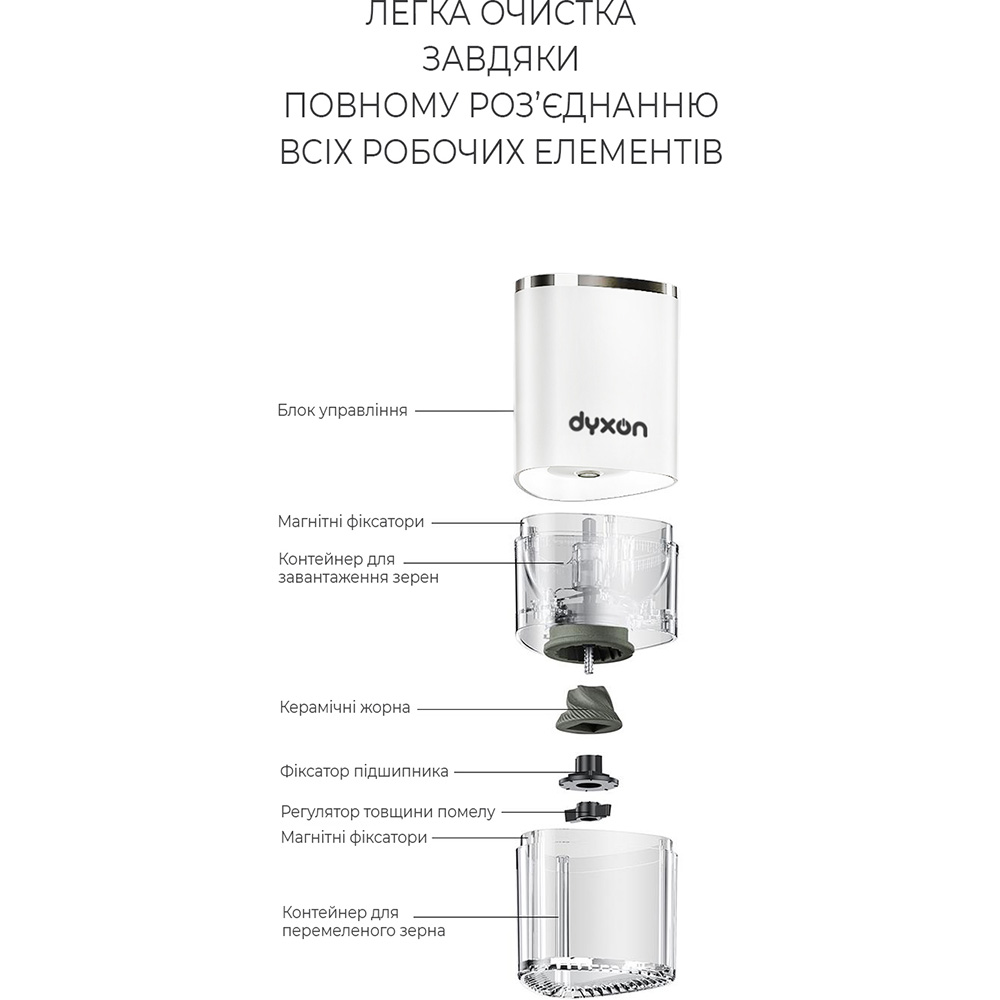 Кавомолка DYXON MEGAGRIND 155 White Кількість ступенів помелу 2