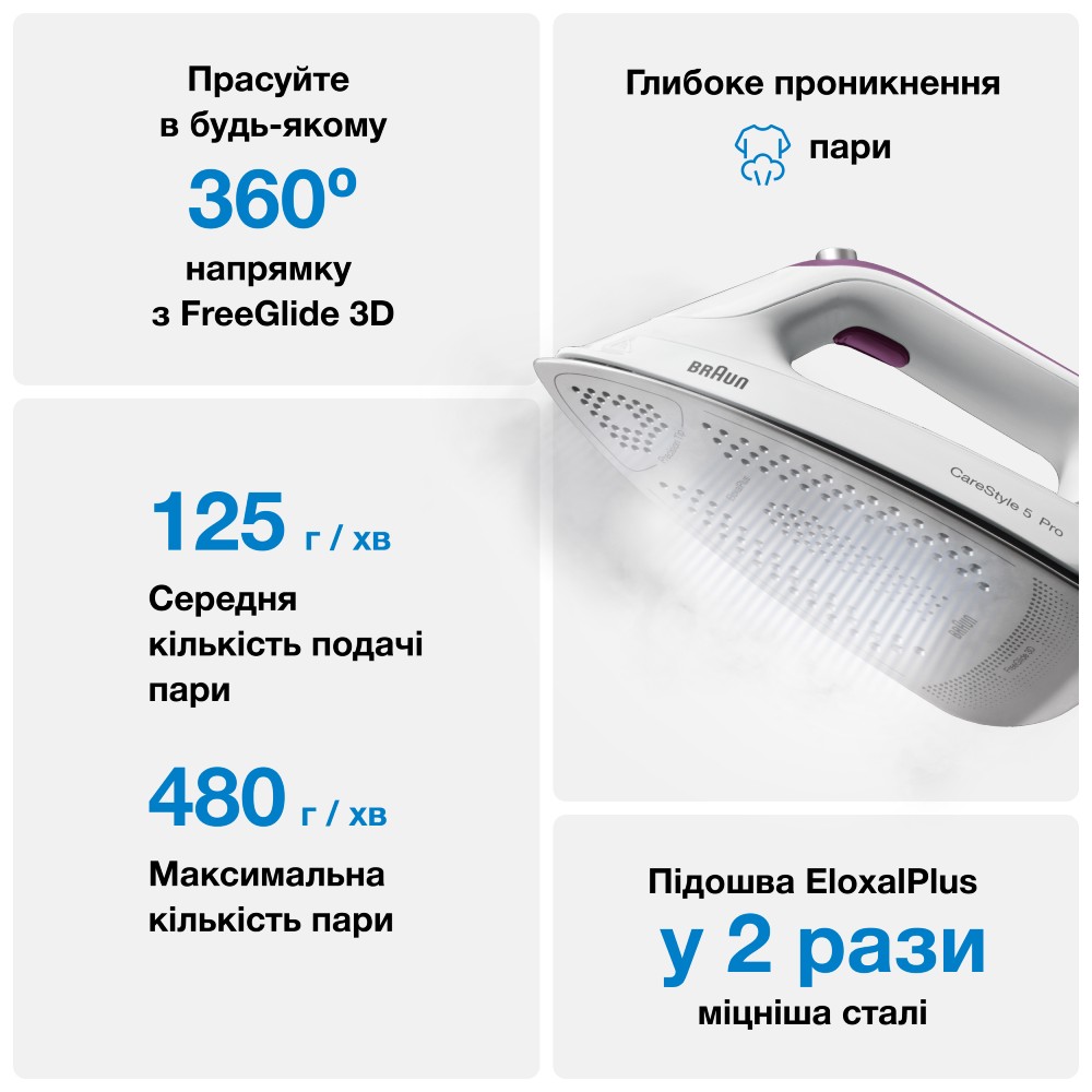 Праска з парогенератором BRAUN IS5155WH Оснащення індикатор нагріву