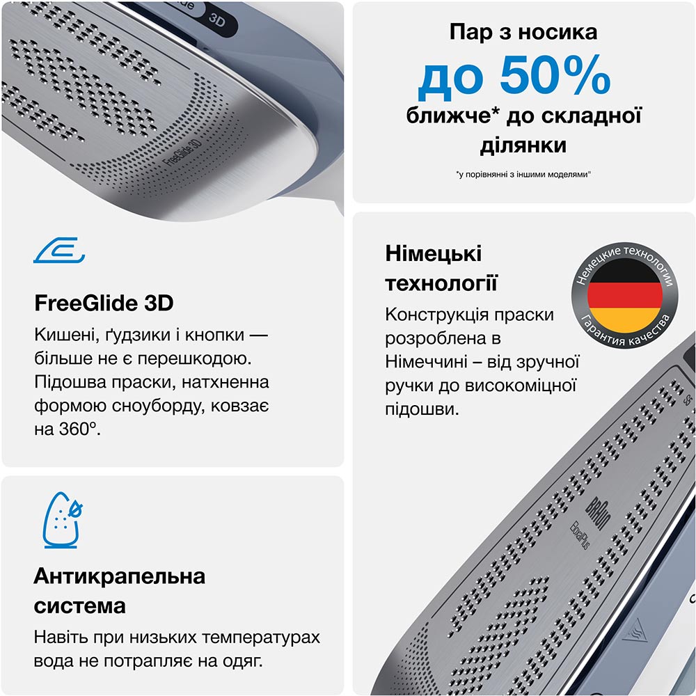 Праска BRAUN TexStyle 5 SI 5078 GY Тип праски звичайна