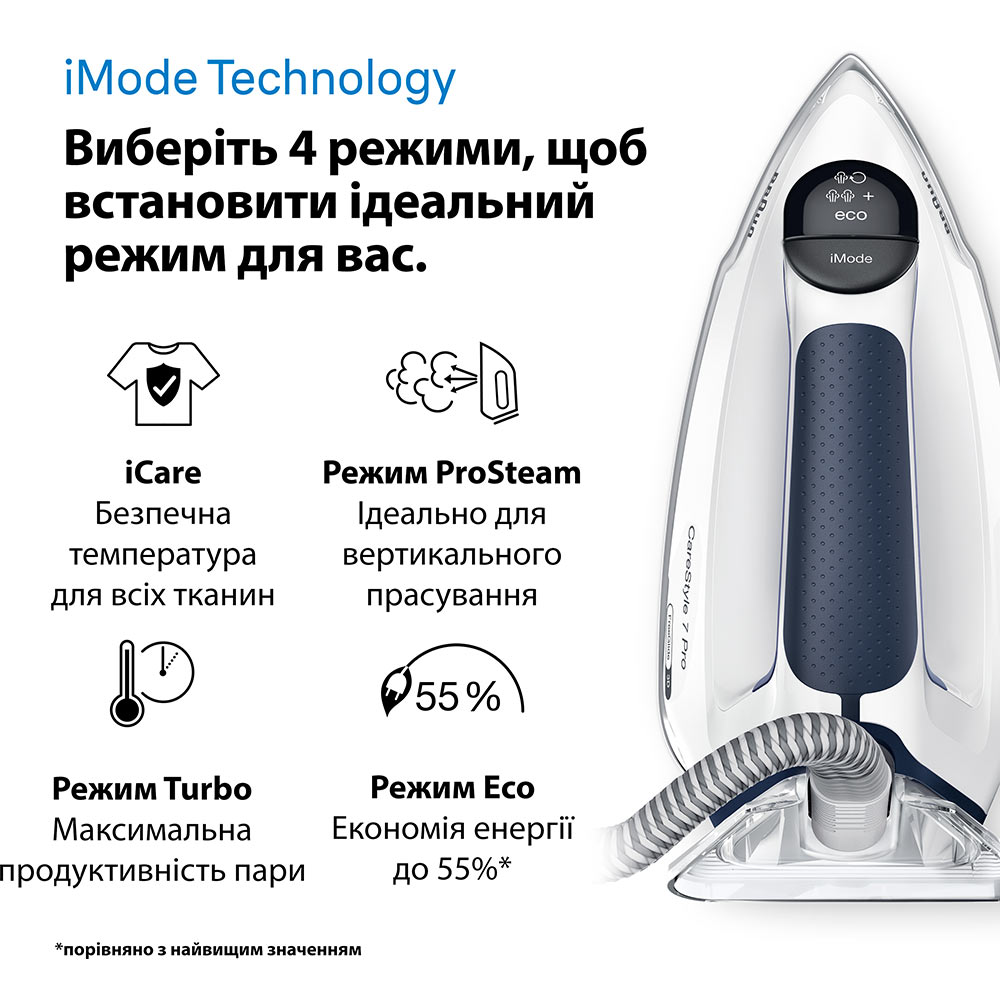 Внешний вид Утюг с парогенератором BRAUN CareStyle 7 Pro IS7282BL (0128805001)