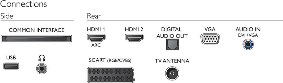 Зовнішній вигляд LED-телевізор PHILIPS 24PHT5210/12