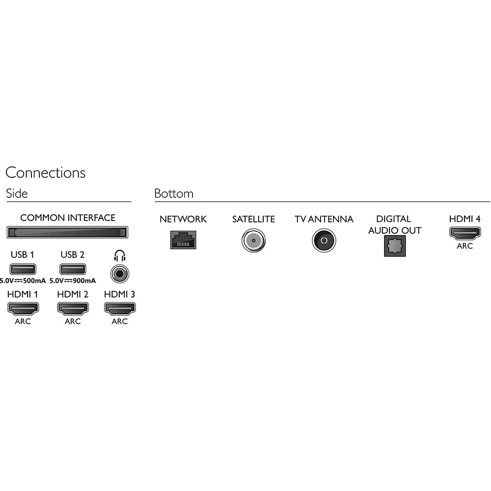 Изображение Телевизор PHILIPS 55OLED705/12