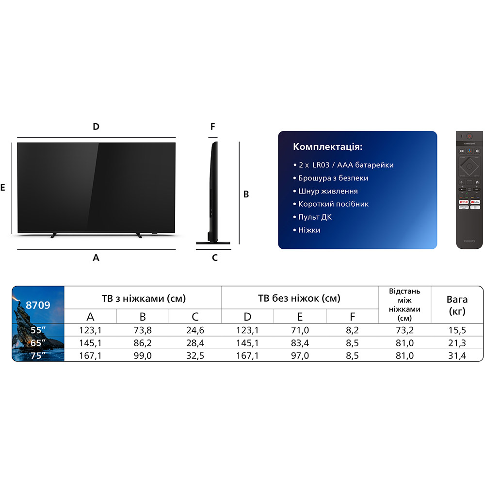 Покупка Телевізор PHILIPS 65PML8709/12