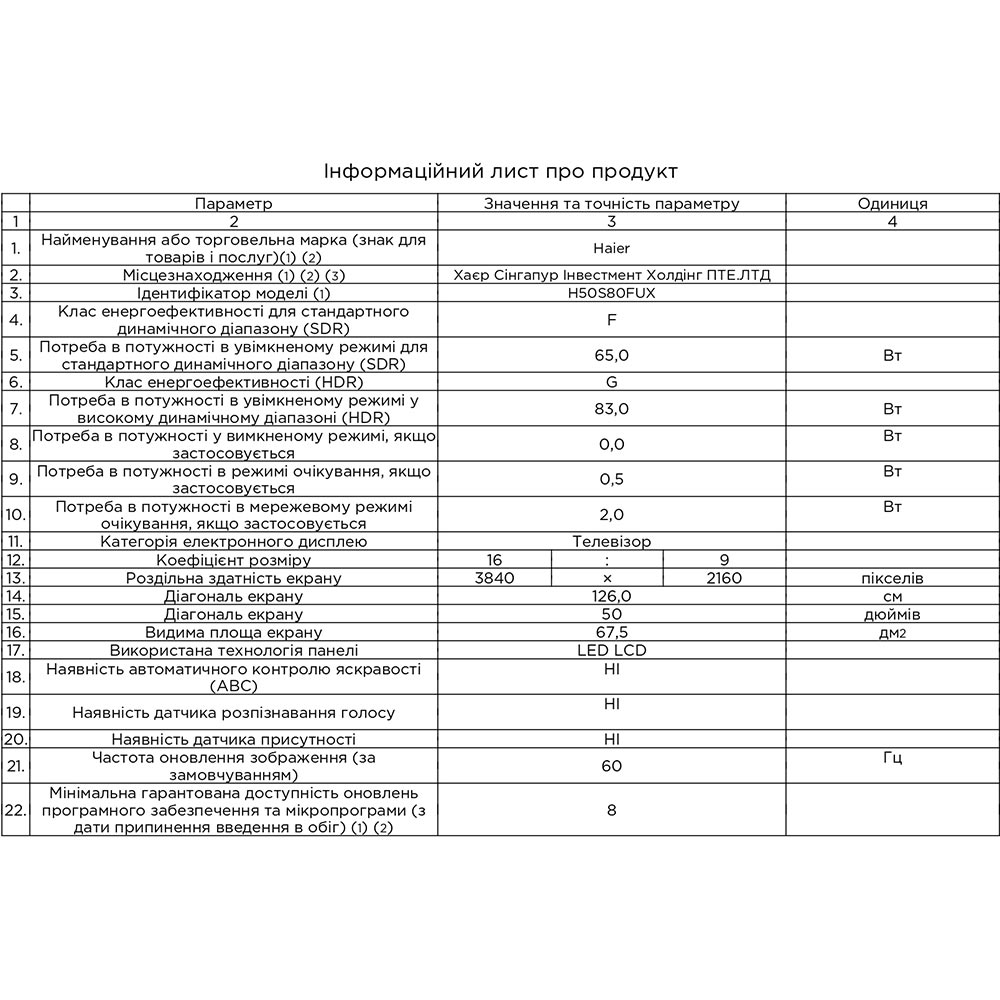 Покупка Телевизор HAIER H50S80FUX