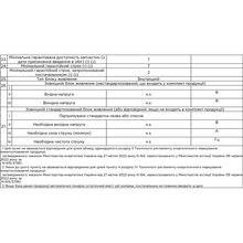 Телевизор HAIER H55S80FUX