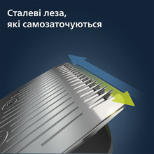 Триммер PHILIPS BT5515/70