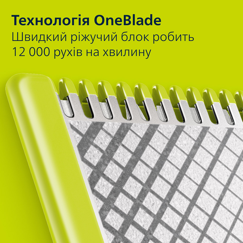 Электростанок PHILIPS OneBlade Pro 360 QP6652/61 Область применения борода