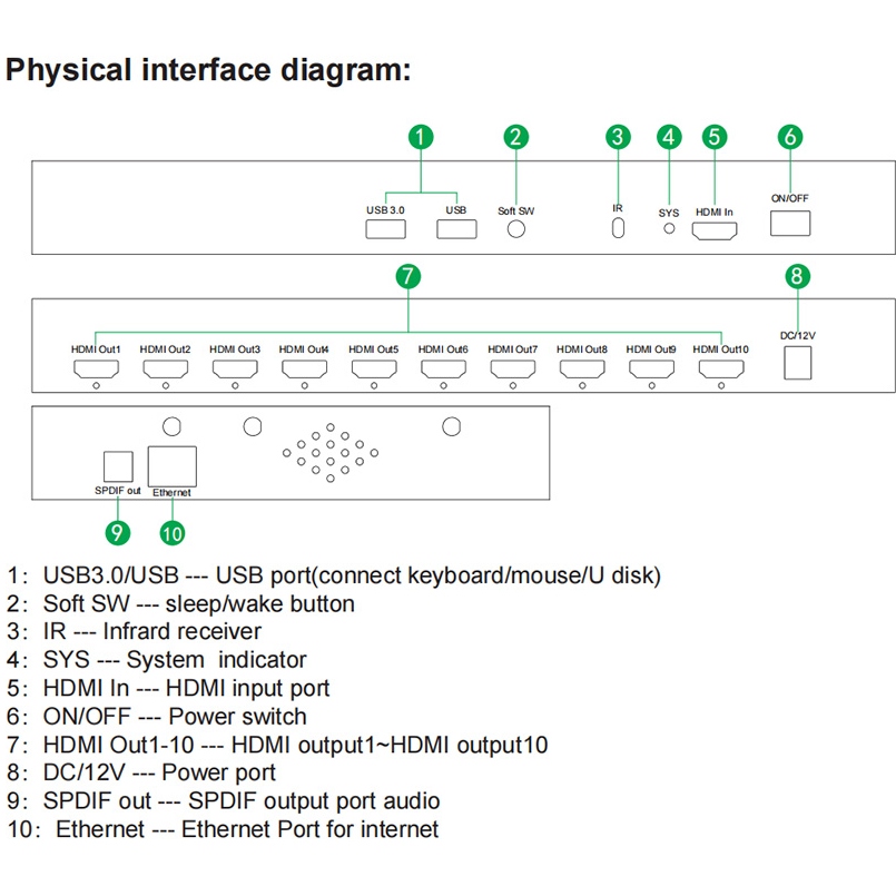 Медиаплеер POWERPLANT HDMI 8K 60 Гц (HDMP01) Оперативная память 6