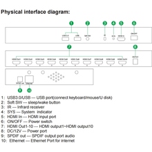 Медиаплеер POWERPLANT HDMI 8K 60 Гц (HDMP01)