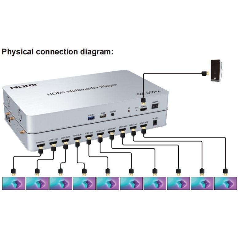 Медиаплеер POWERPLANT HDMI 8K 60 Гц (HDMP01) Частота процессора 60