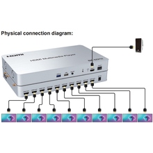 Медиаплеер POWERPLANT HDMI 8K 60 Гц (HDMP01)