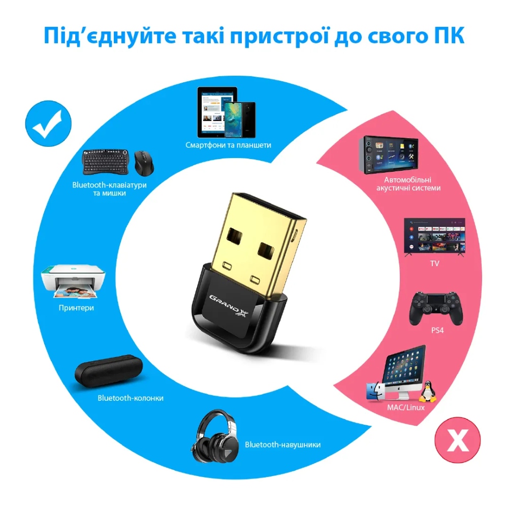 Зображення Bluetooth-адаптер GRAND-X 5.3 Black (BT53G)