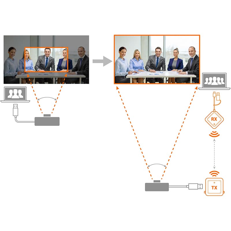 Фото Удлинитель мультимедиа J5CREATE Black (JVW120-N)