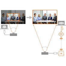 Удлинитель мультимедиа J5CREATE Black (JVW120-N)