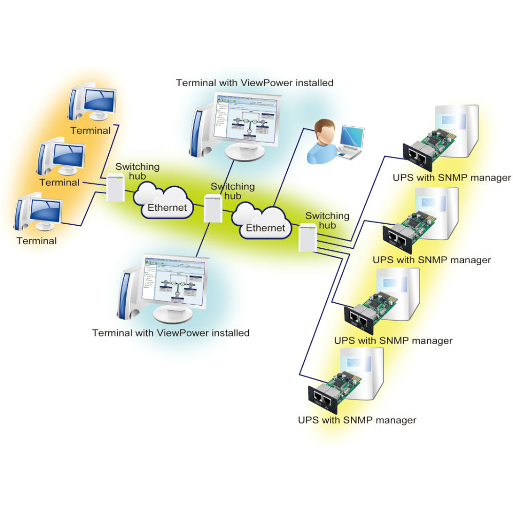 Зовнішній вигляд Адаптер для ДБЖ POWERWALKER SNMP (10120505)