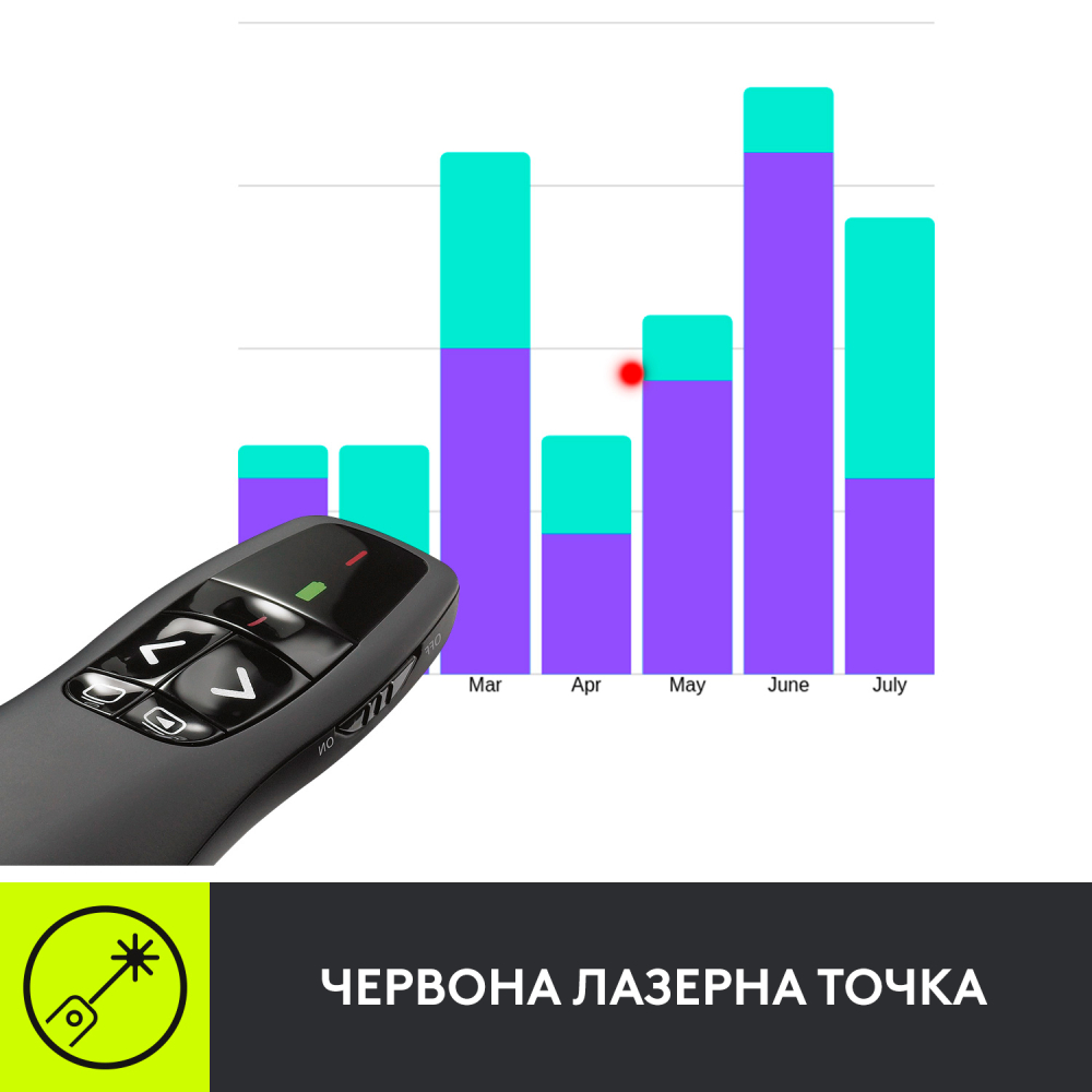 Лазерная указка LOGITECH Wireless Presenter R400 (910-001357) - в  интернет-магазине Фокстрот: цены, отзывы, характеристики | купить в Киеве,  Харькове, Днепропетровске, Одессе - Украина