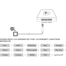 Контроллер вентиляторов COUGAR ARGB PWM CORE BOX V3