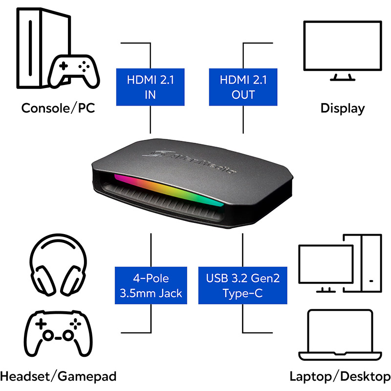 Изображение Устройство видеозахвата AVERMEDIA GC553G2 ULTRA 2.1 RGB (61GC553G20BV)