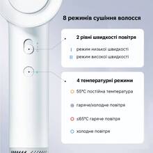 Фен SHOWSEE Xiaomi A16 White