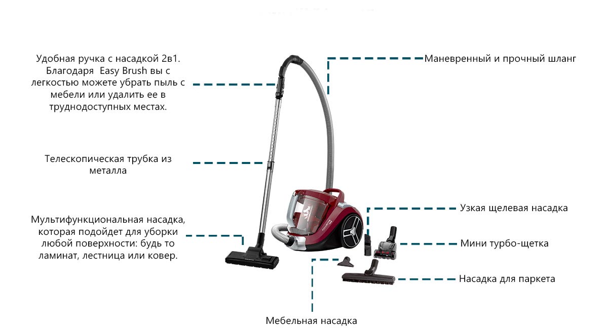 Rowenta Compact Power XXL RO 4873 (RO4873EA) - prices in stores Ukraine.  Buy Rowenta Compact Power XXL RO 4873 (RO4873EA): Kyiv, Dnepropetrovsk,  Lviv, Odessa