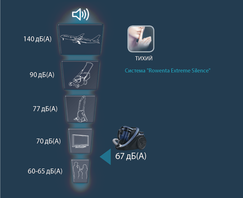 rowenta extreme silence